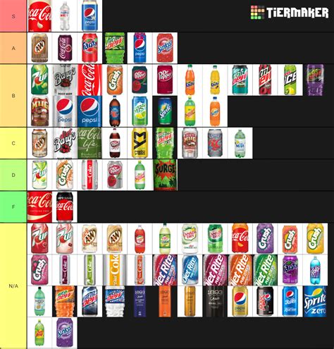 0) 1. . Soda tier list